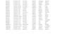 do data entry, copy paste, format and clean excel data